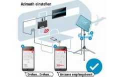 Kathrein Sat-Anlage Set HDS 166 Plus -Haus & Outdoor 176095 1358048