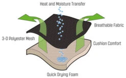 Outwell Acadia Relaxsessel -Haus & Outdoor 249389 2297609