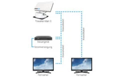 Megasat Traveller-Man 3 Sat-Anlage Inkl. Steuergerät -Haus & Outdoor 310818 2303059