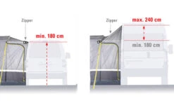 High Peak Riva 2.0 Freistehendes Busvorzelt -Haus & Outdoor 352448 2511374