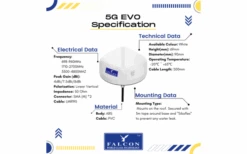Falcon EVO 5G LTE Dachantenne Mit Mobilem 1800 Mbit/s 5G Cat 20 Router -Haus & Outdoor 713375 4812554